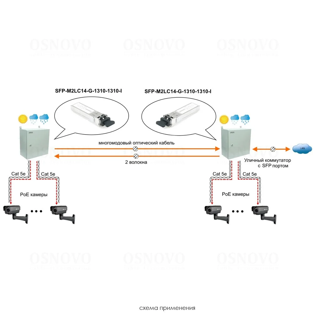 OSNOVO SFP-M2LC14-G-1310-1310-I