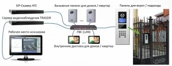 TRASSIR Intercom