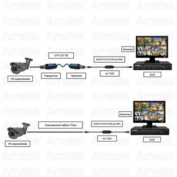 Amatek AV-TG5