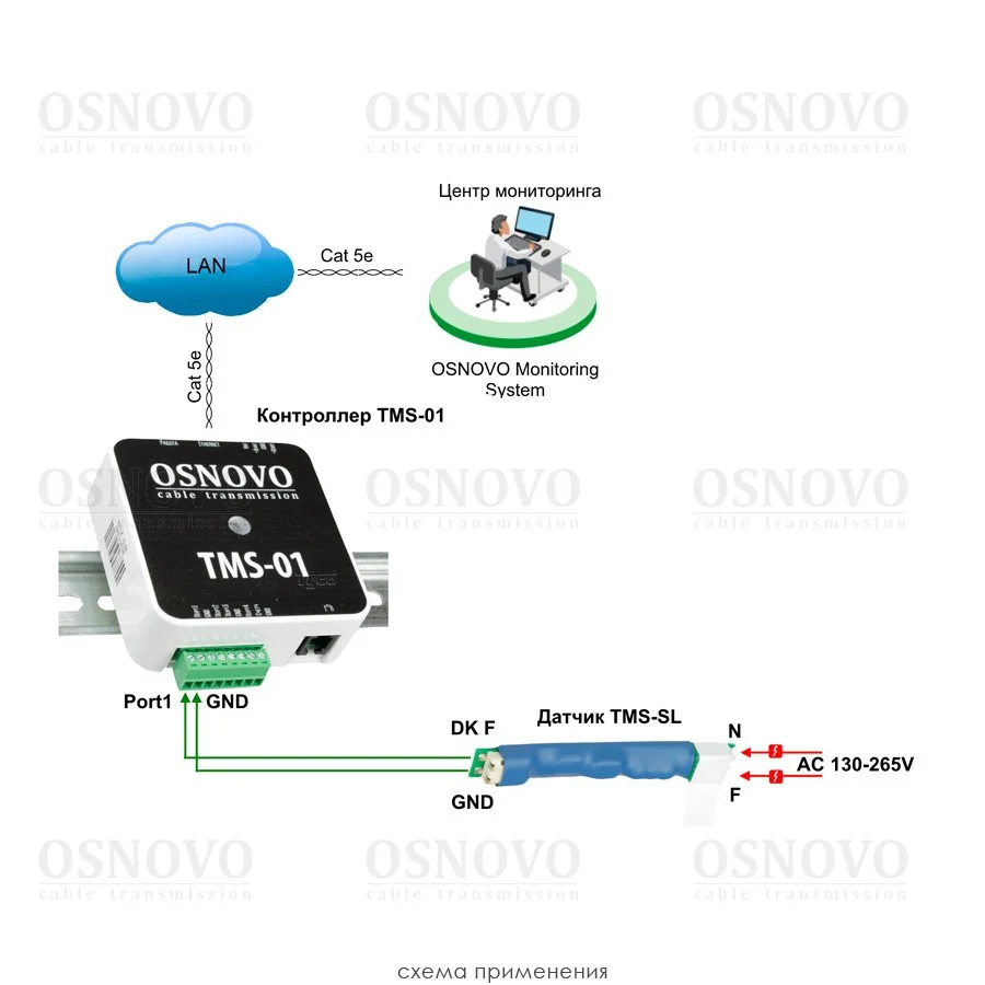 OSNOVO TMS-SL