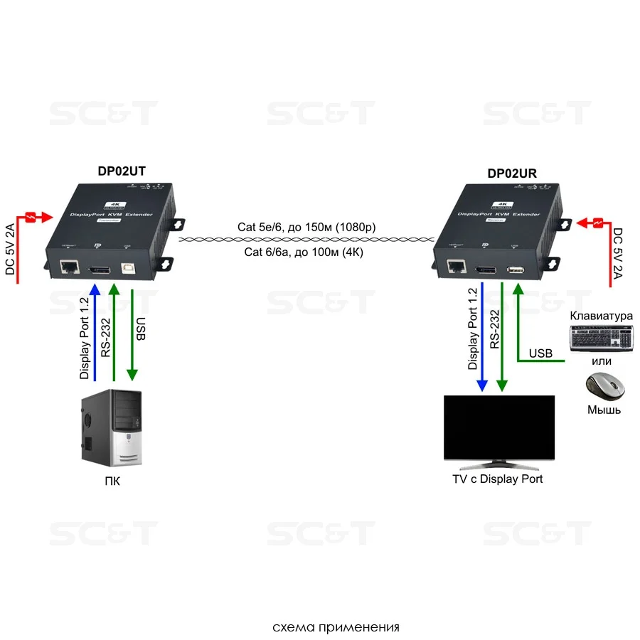 SC&T DP02U