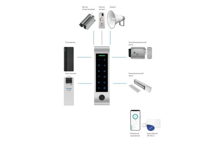 SFE410KW WIFI Novicam v.4224