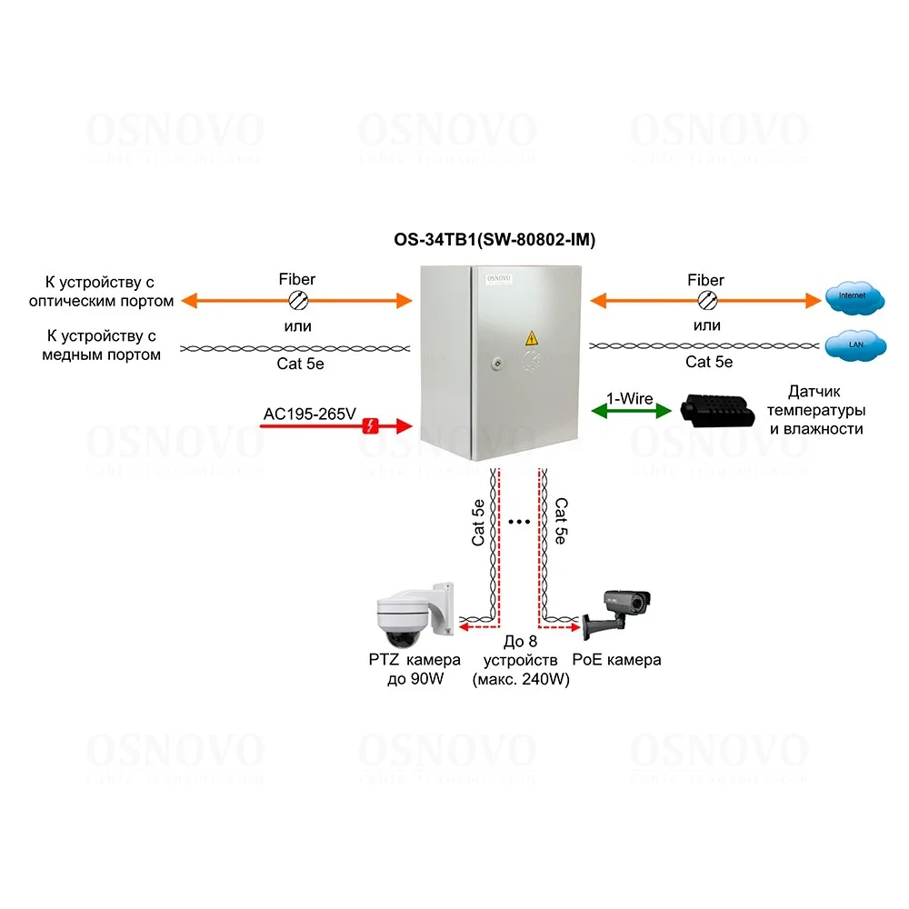 OS-34TB1(SW-80802-IM)