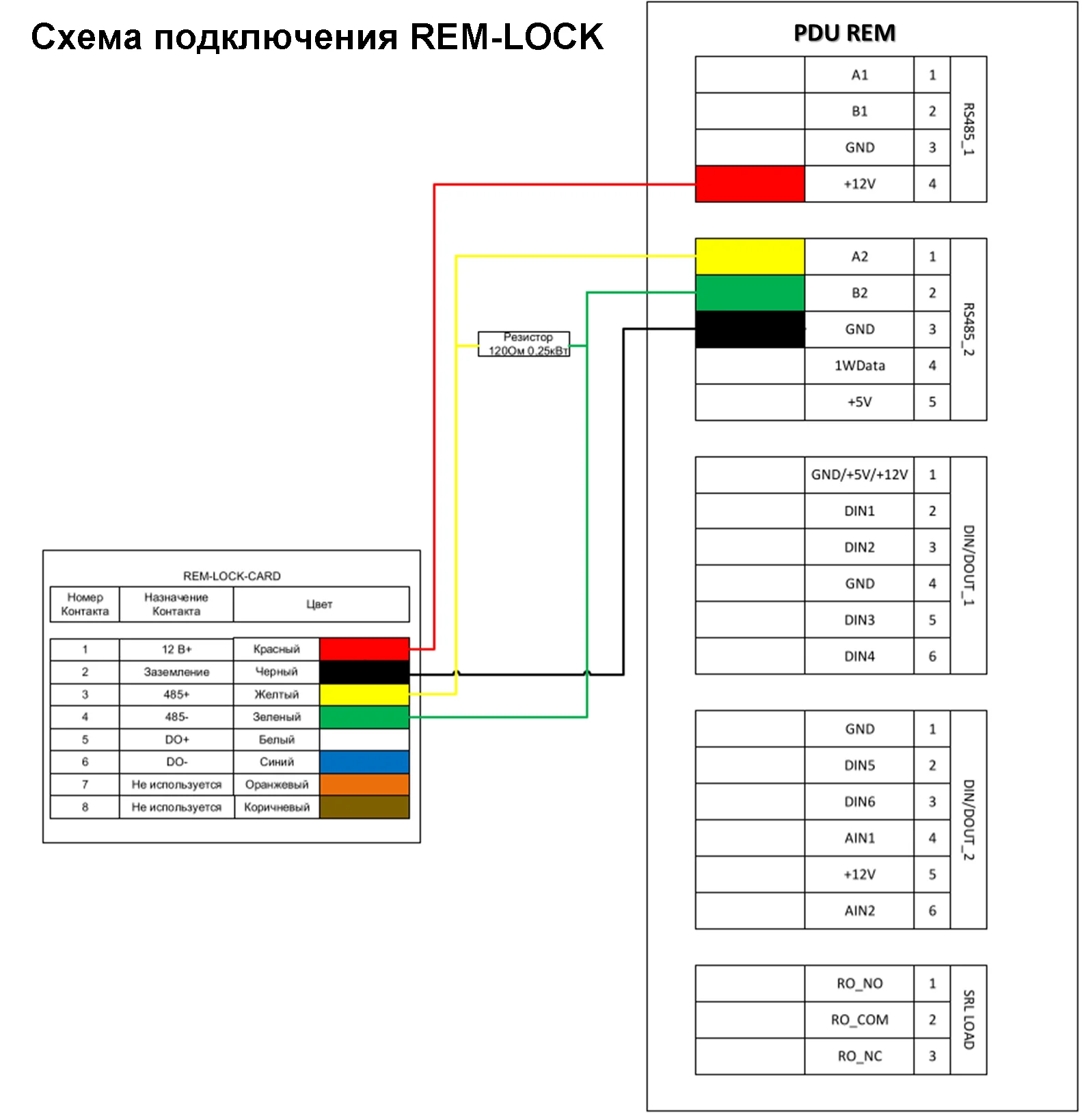 Rem R-LOCK-CARD
