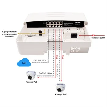 Amatek APN-SX10P c HiPoE