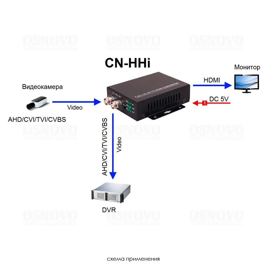 CN-HHi