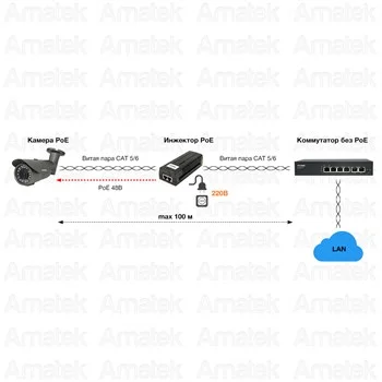 PoE Инжектор Amatek AN-PI60G, 1 PoE,  до 60 Вт