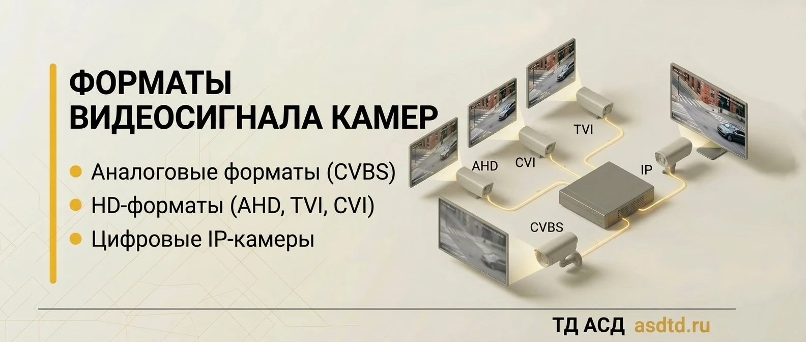 Какие бывают форматы сигнала видеокамер
