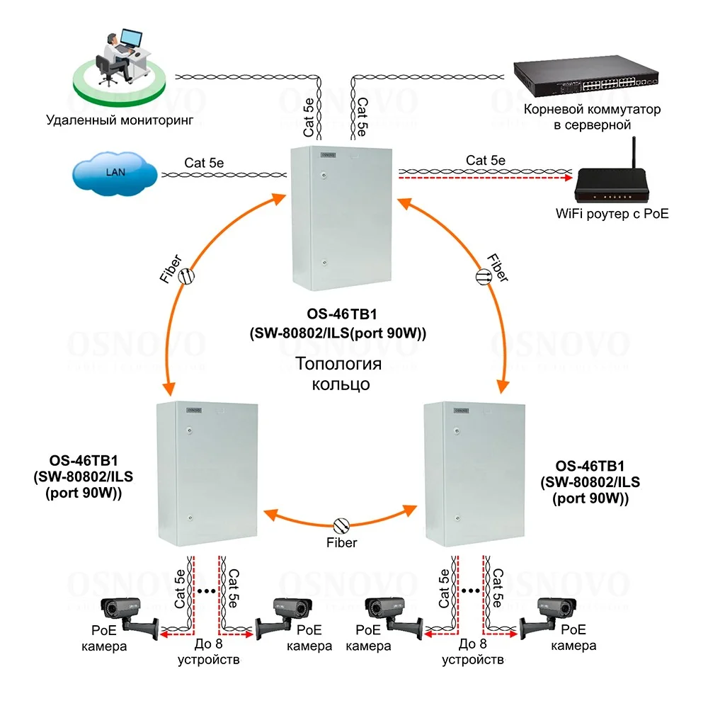 OSNOVO OS-46TB1(SW-80802/ILS(port 90W))