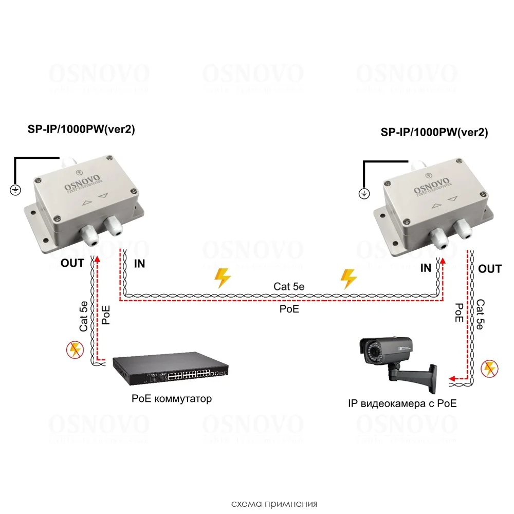 SP-IP/1000PW(ver.2)
