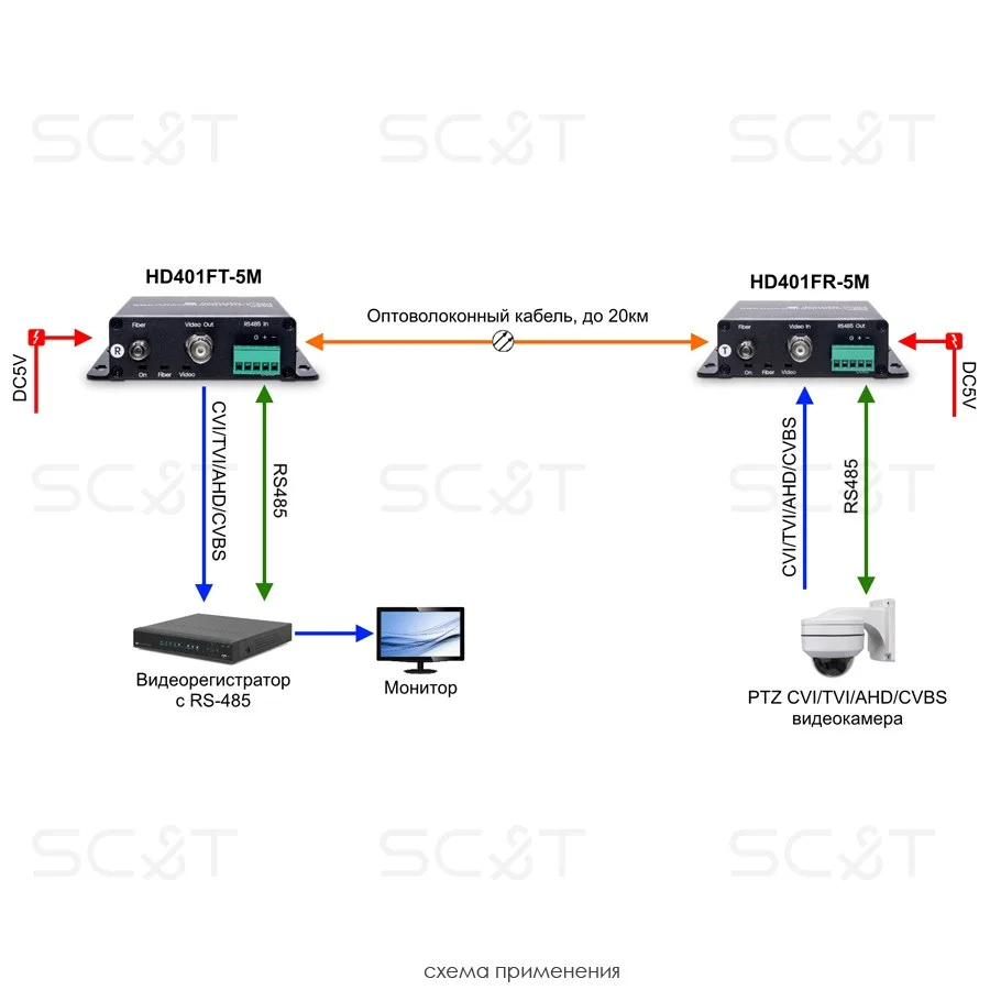 SC&T HD401F-5M