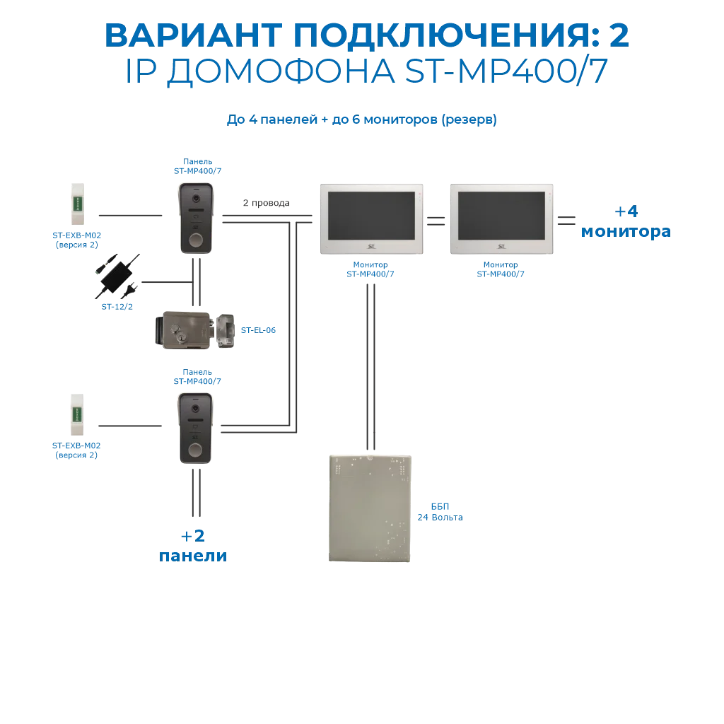 ST-MР400/7 серия «Венера»