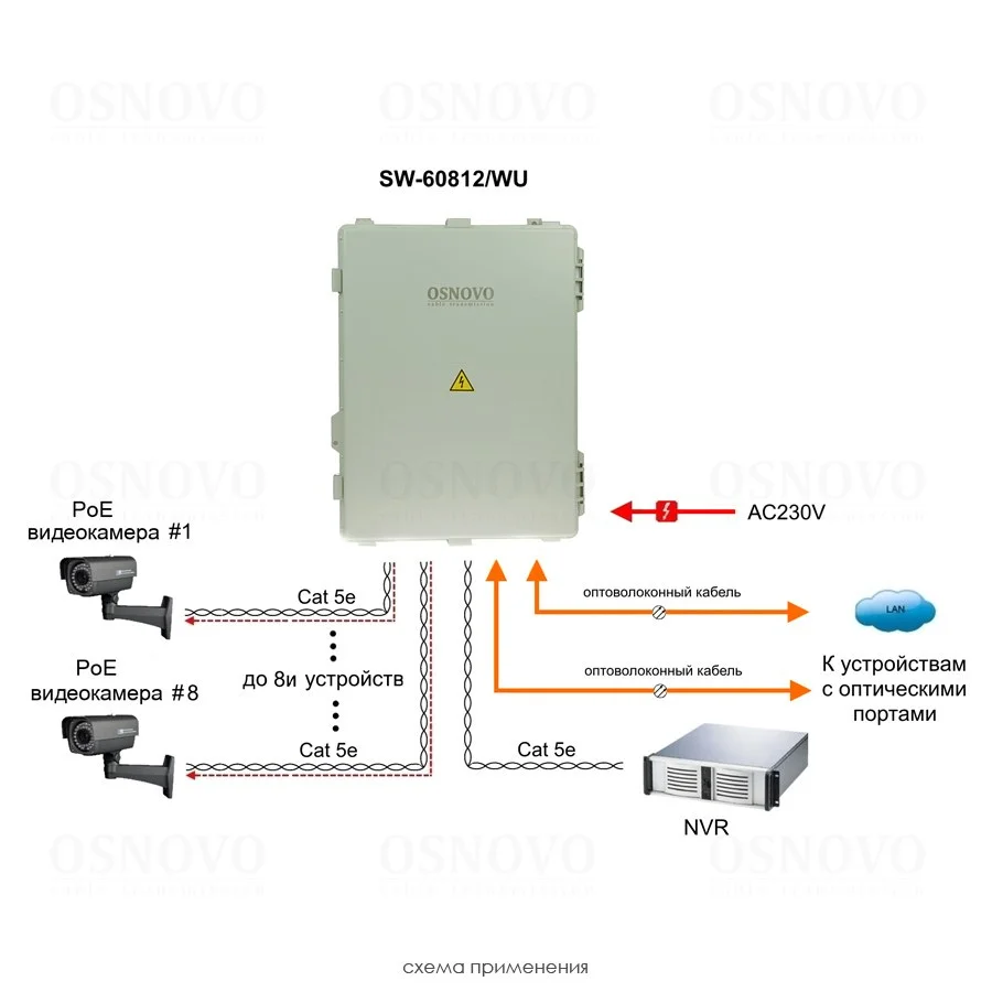 SW-60812/WU