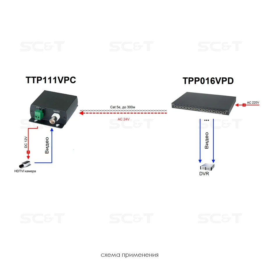 SC&T TTP111VPC