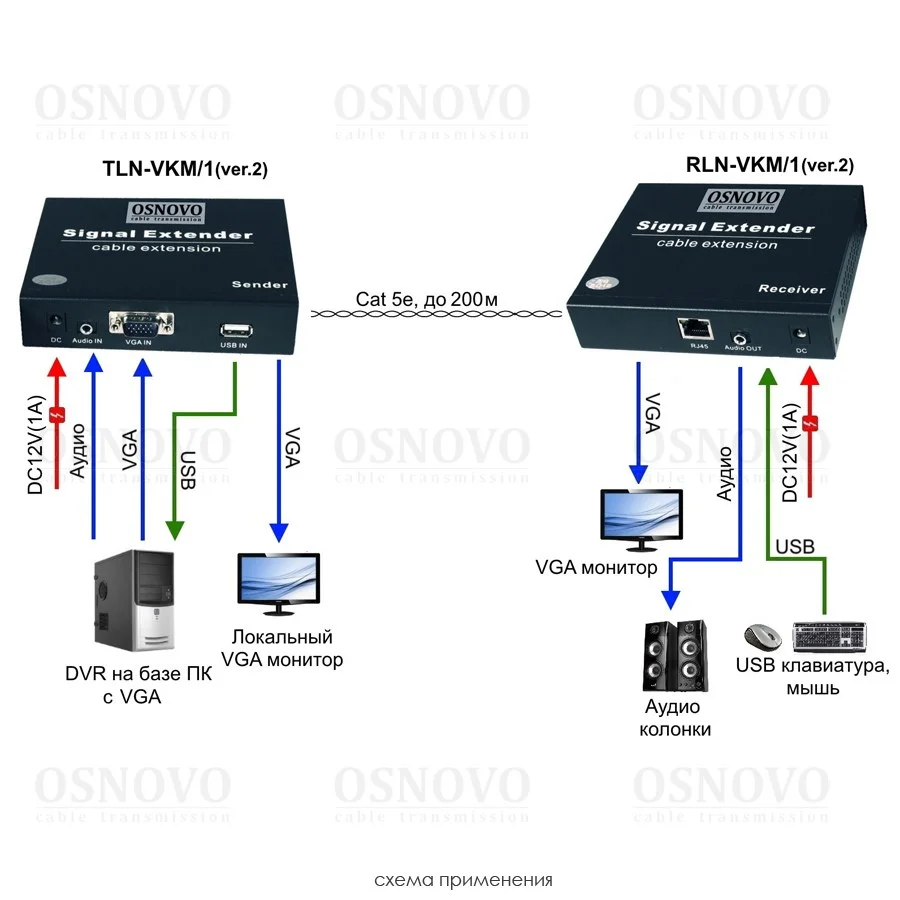 OSNOVO TLN-VKM/1+RLN-VKM/1(ver.2)