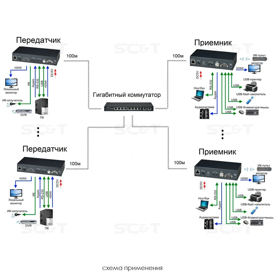 SC&T HKM02BPT-4K