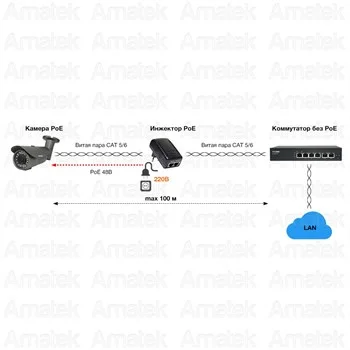 PoE Инжектор Amatek AN-PI24, 1 PoE,  до 24 Вт