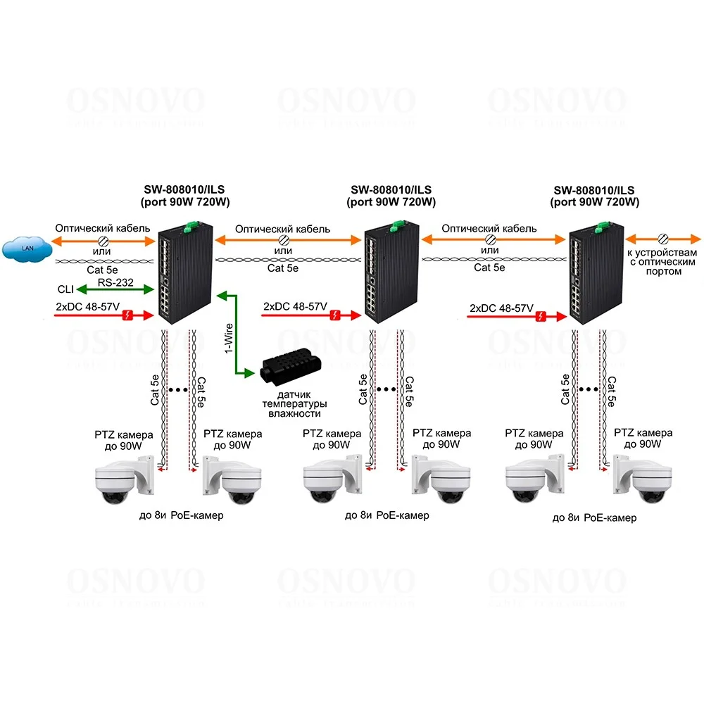 OSNOVO SW-808010/ILS(port 90W,720W)