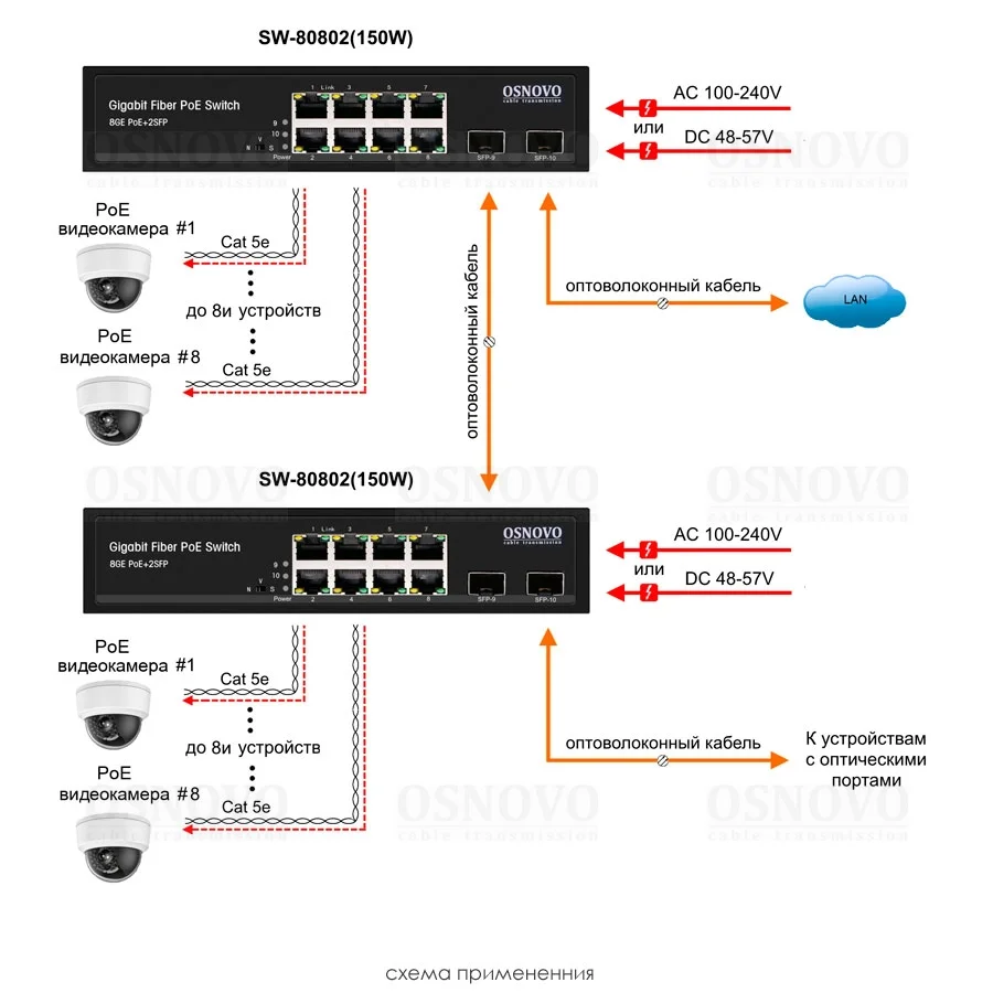 Коммутатор OSNOVO SW-80802(150W)