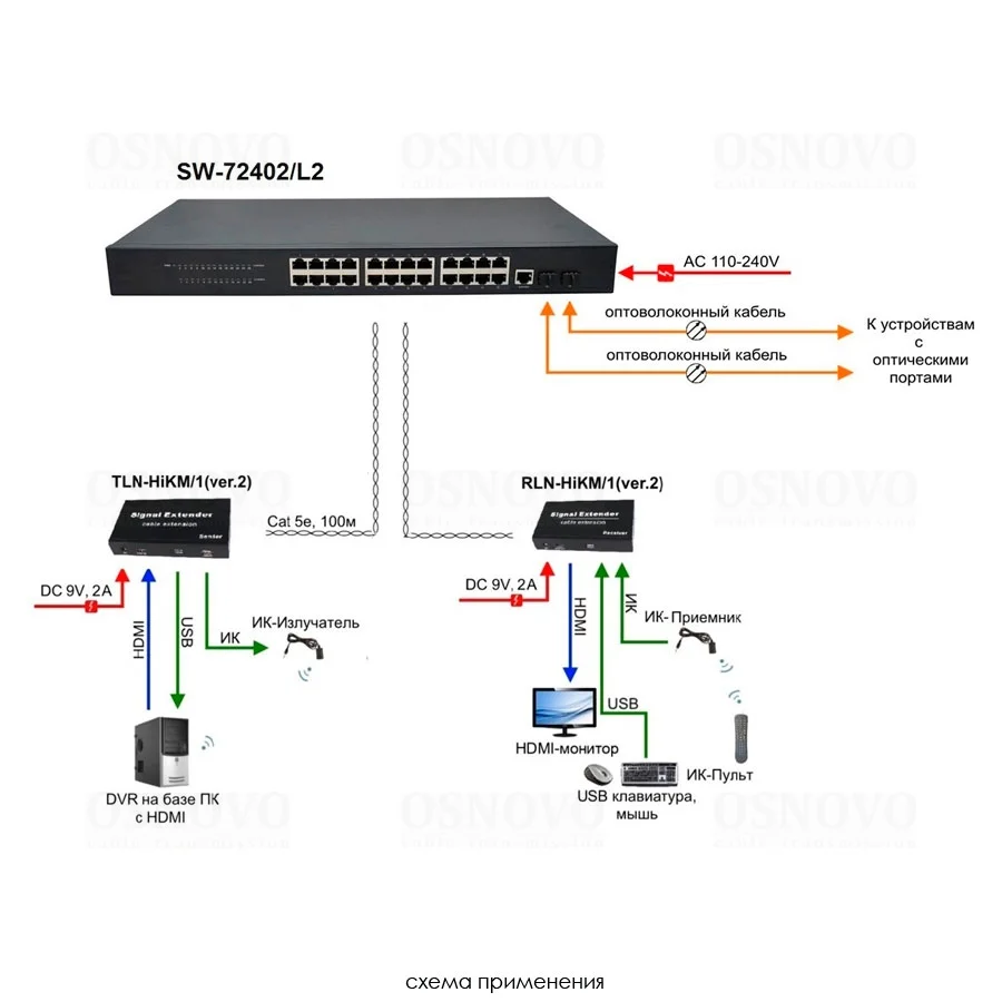 OSNOVO SW-72402/L2