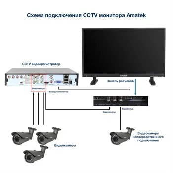 Монитор для видеонаблюдения Amatek APV-M32PF-HD,