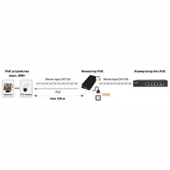 PoE Инжектор Amatek AN-PI90GM, 1 PoE,  до 90 Вт