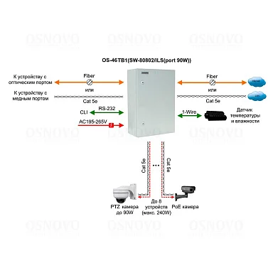 OSNOVO OS-46TB1(SW-80802/ILS(port 90W))