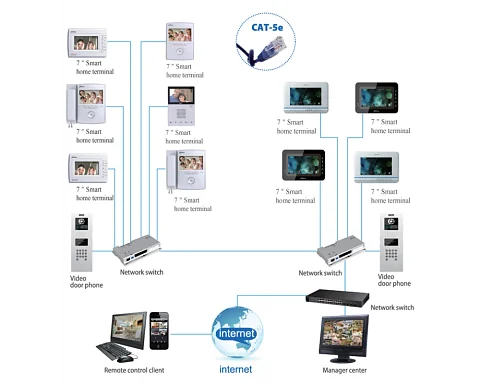 Коммутатор Dahua DH-VTNS1060A