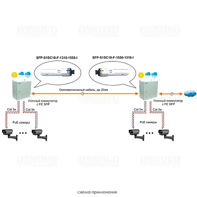 OSNOVO SFP-S1SC18-F-1310-1550-I