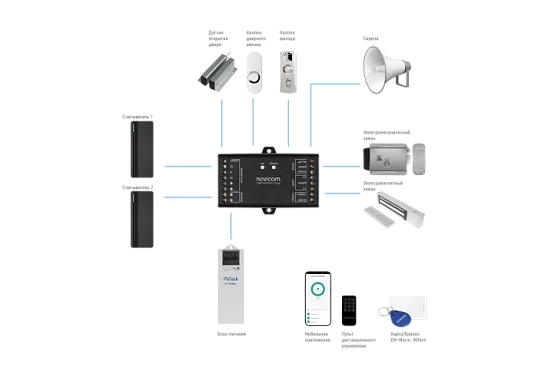 Novicam SB310 WIFI Novicam v.4242