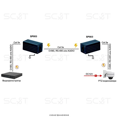 Грозозащита SC&T SP003