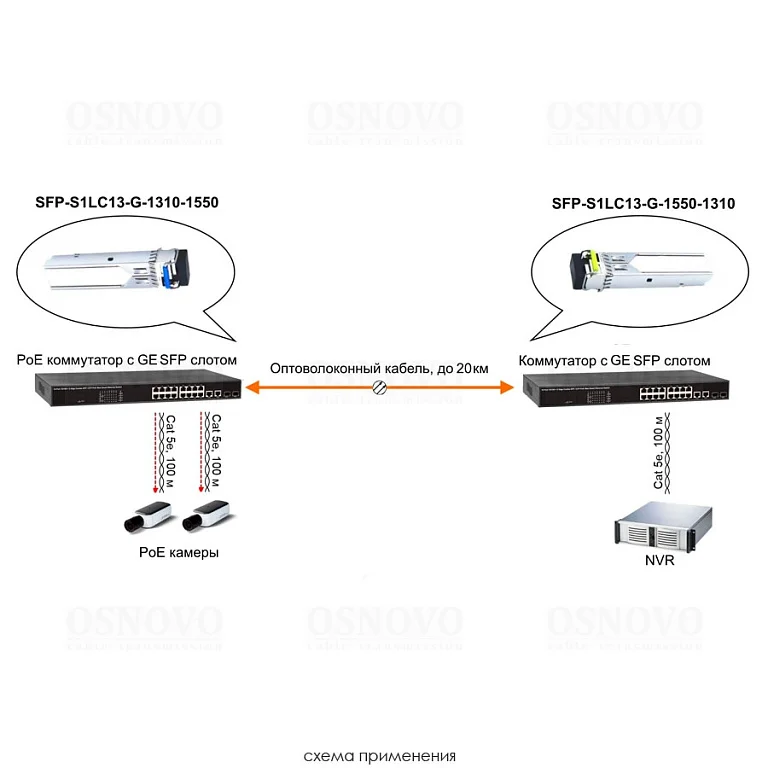 SFP-S1LC13-G-1550-1310 — фото 4