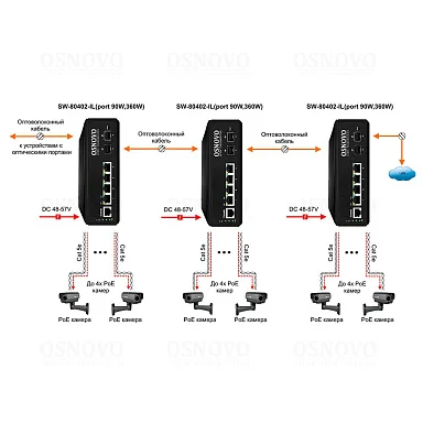 OSNOVO SW-80402-IL(port 90W,360W)