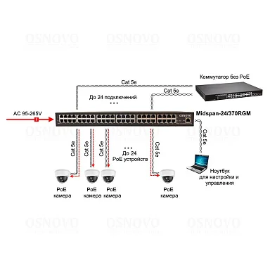 PoE Инжектор OSNOVO Midspan-24/370RGM, 24 PoE,  до 30 Вт
