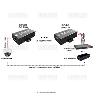 OSNOVO E-PoE/1G