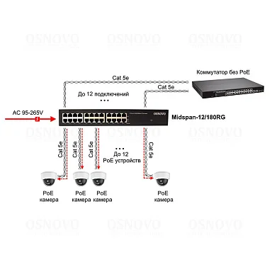 PoE Инжектор OSNOVO Midspan-12/180RG, 12 PoE,  до 30 Вт