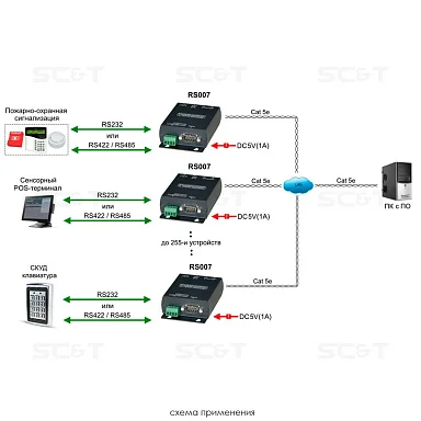 SC&T RS007