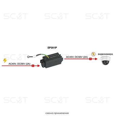 Грозозащита SC&T SP001P
