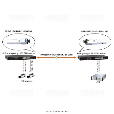 OSNOVO SFP-S1SC18-F-1550-1310