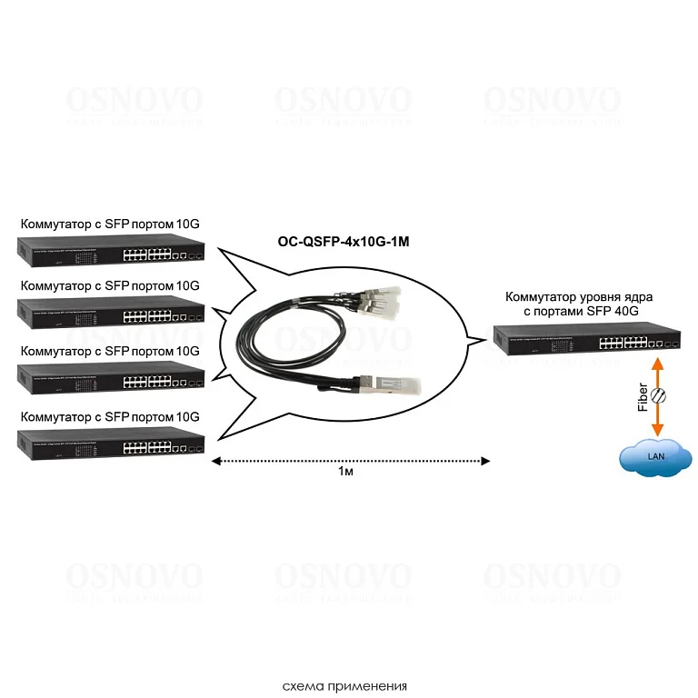OC-QSFP-4x10G-1M — фото 2