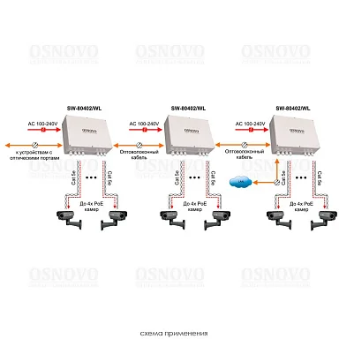 OSNOVO SW-80402/WL