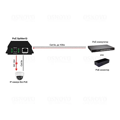 OSNOVO PoE Splitter/D