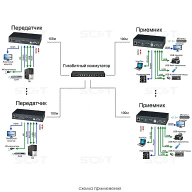 SC&T HKM02BPR-4K