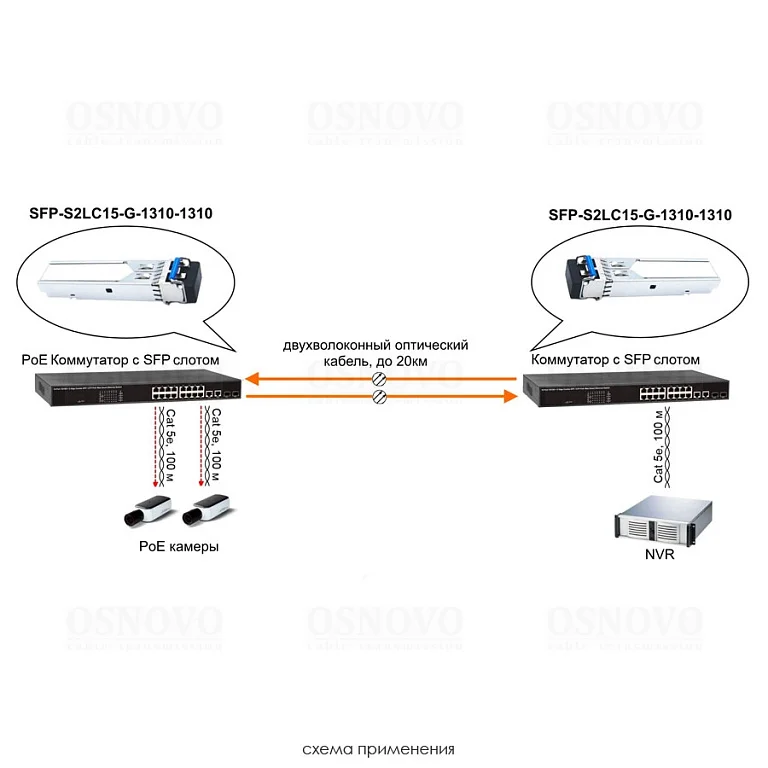 SFP-S2LC15-G-1310-1310 — фото 4
