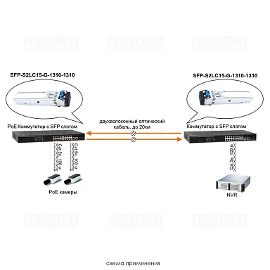 OSNOVO SFP-S2LC15-G-1310-1310