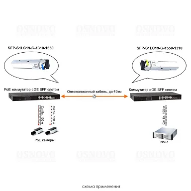 OSNOVO SFP-S1LC19-G-1550-1310