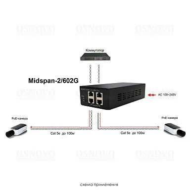 PoE Инжектор OSNOVO Midspan-2/602G, 2 PoE, до 30 Вт