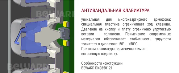 Безопасный регион Beward DKS850121