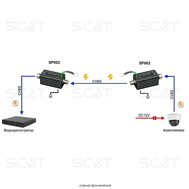 Грозозащита SC&T SP002