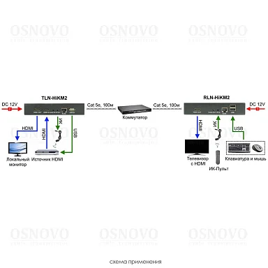 OSNOVO RLN-HiKM2